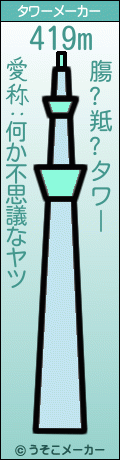 膓?羝?のタワーメーカー結果