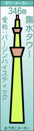 膓水のタワーメーカー結果