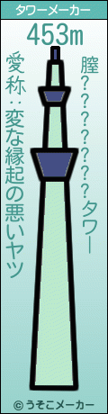 膣???????のタワーメーカー結果