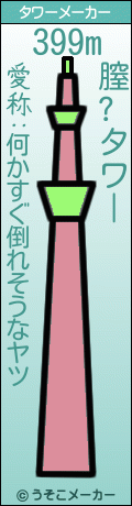 膣?のタワーメーカー結果