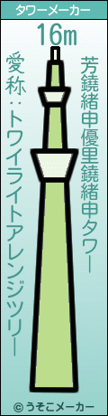 芳鐃緒申優里鐃緒申のタワーメーカー結果