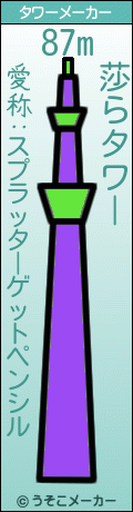 莎らのタワーメーカー結果