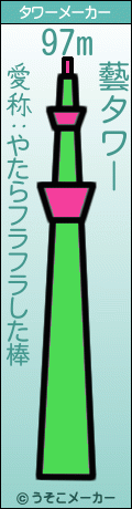 藝のタワーメーカー結果