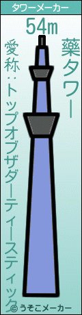 藥のタワーメーカー結果