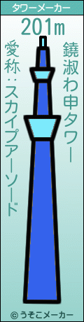 鐃淑わ申のタワーメーカー結果