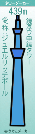鐃淳ワ申鐃のタワーメーカー結果
