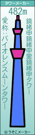鐃緒申鐃緒申里鐃緒申のタワーメーカー結果