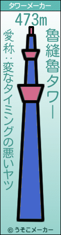 魯縫魯のタワーメーカー結果