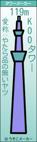 KOOのタワーメーカー結果