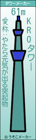 KROのタワーメーカー結果