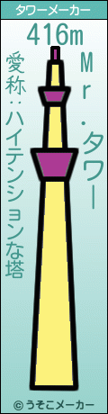 Mr.のタワーメーカー結果