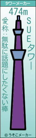 SUEのタワーメーカー結果
