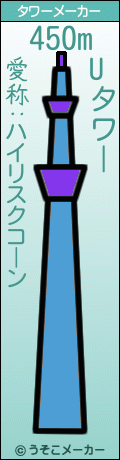 Uのタワーメーカー結果