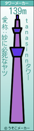 tanasinnのタワーメーカー結果