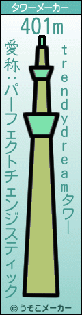 trendydreamのタワーメーカー結果