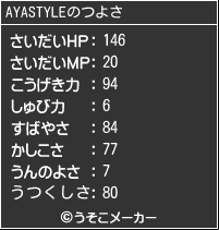 AYASTYLEのつよさメーカー結果