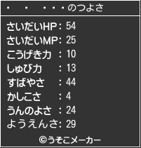 ʤのつよさメーカー結果