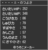 ϡƣのつよさメーカー結果