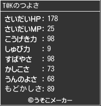 T@Kのつよさメーカー結果