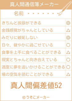 ������Ϻの真人間通信簿メーカー結果