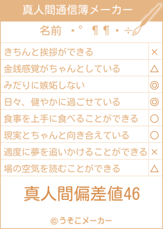 の真人間通信簿メーカー結果
