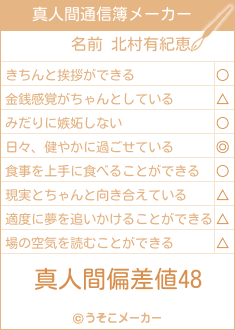 北村有紀恵の真人間通信簿メーカー結果