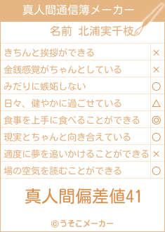 北浦実千枝の真人間通信簿メーカー結果