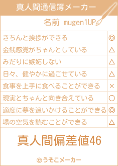 mugen1UPの真人間通信簿メーカー結果