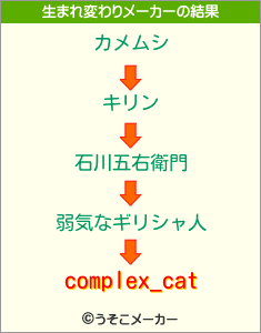 complex_catの生まれ変わりメーカー結果