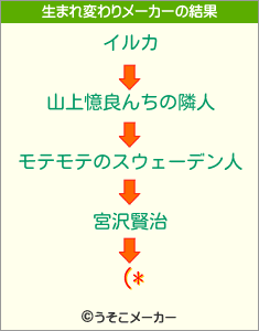 (*の生まれ変わりメーカー結果