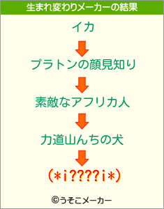 (*i????i*)の生まれ変わりメーカー結果