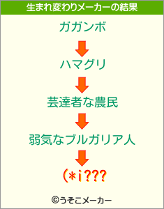 (*i???の生まれ変わりメーカー結果