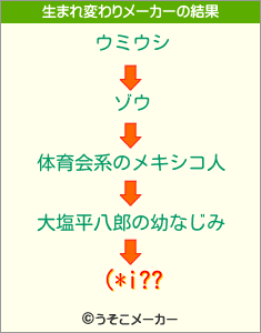 (*i??の生まれ変わりメーカー結果