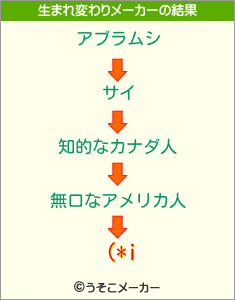 (*iの生まれ変わりメーカー結果