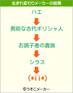 (*ii*)の生まれ変わりメーカー結果