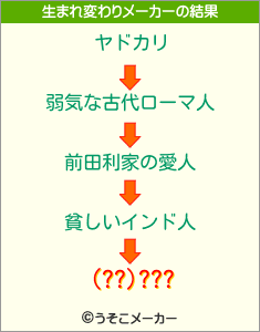 (??)???の生まれ変わりメーカー結果