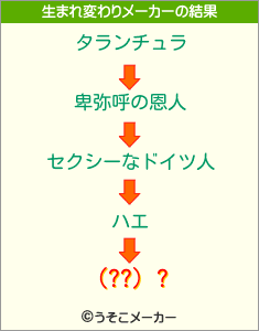 (??) ?の生まれ変わりメーカー結果