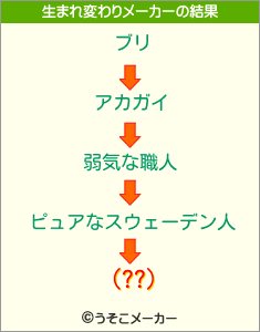 (??)の生まれ変わりメーカー結果