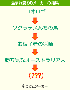 (???)の生まれ変わりメーカー結果