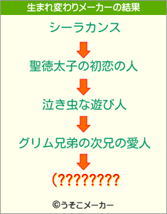 (????????の生まれ変わりメーカー結果