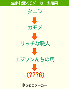 (???6)の生まれ変わりメーカー結果