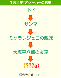 (???a)の生まれ変わりメーカー結果