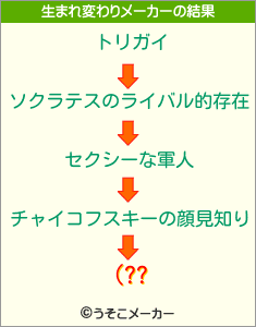 (??の生まれ変わりメーカー結果