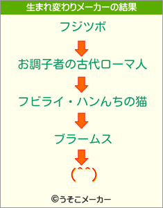 (^^)の生まれ変わりメーカー結果