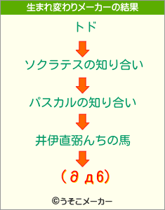 (∂д6)の生まれ変わりメーカー結果