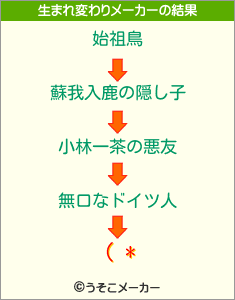 ( *の生まれ変わりメーカー結果