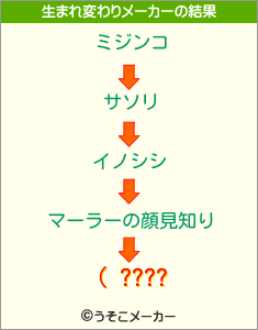 ( ????の生まれ変わりメーカー結果