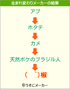 (  `)椒の生まれ変わりメーカー結果