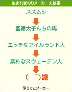 (  `)罎の生まれ変わりメーカー結果