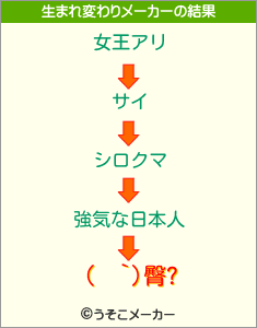 (  `)臀?の生まれ変わりメーカー結果